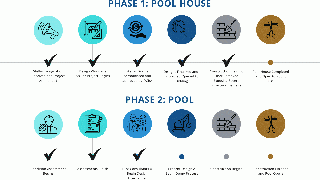 Pool House and Pool Project Timeline